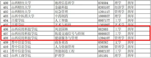 喜报 | im电竞手机网页版2021年新增3个本科专业！